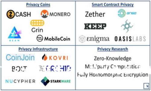TokenIM转账后台确认流程详解