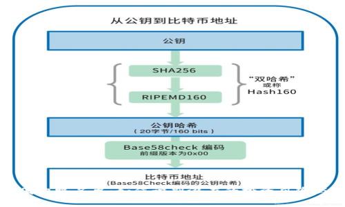区块链币圈跑路名单：如何识别潜在的投资风险与安全策略