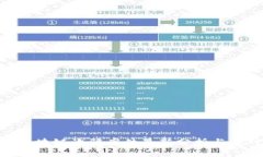 哈尔滨区块链诈骗案件最