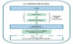 探讨RCT币：区块链技术的