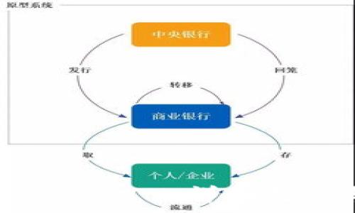   
鱼池里如何绑定TokenIM：详细教程与常见问题解答