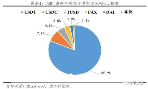 什么是Tokenim冷钱包：深入解析及使用指南