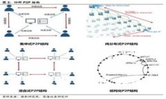 晋城区块链招聘信息最新