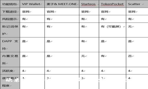 欧米派区块链的最新消息与发展动态分析