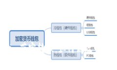 全面解析Tokenim带宽转换：