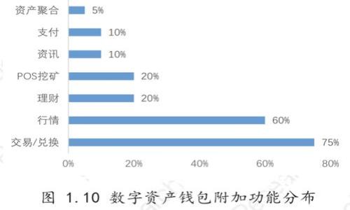 杭州区块链最新案例分析及其影响