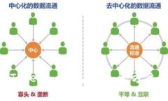 如何重置TokenTokenim钱包指