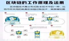 区块链技术不发币的可能