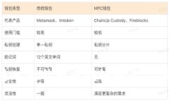 如何成功进入比特币区块