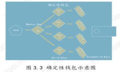区块链技术的未来：深入