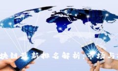 2023年赛迪区块链最新排名