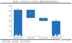 Tokenim钱包提现指南：轻松