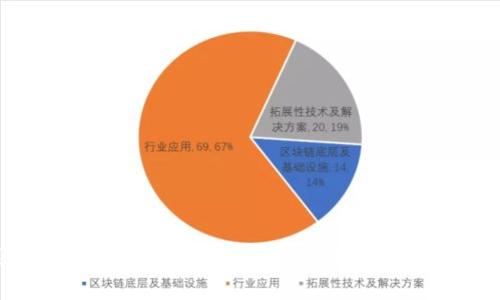 : 区块链技术与韭菜币的全面解析与投资风险分析