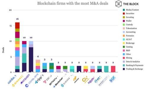 如何将OKEx平台上的数字货币转移到Tokenim：全面指南
