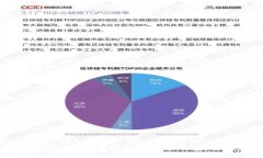 如何将Tokenim钱包转变为冷