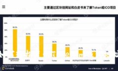 如何轻松复制Tokenim钱包地