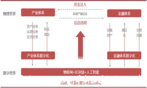   
以太坊基金会的TokenIM：革新区块链行业的新纪元