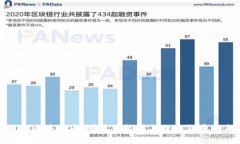 探索太阳能区块链币：可