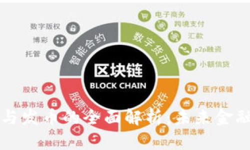 区块链技术与发币的全面解析：未来金融的革命之路