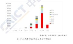 如何解决CNN币在Tokenim钱包