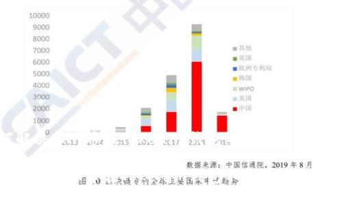 如何解决CNN币在Tokenim钱包不显示价格的问题

如何解决CNN币在Tokenim钱包不显示价格的问题