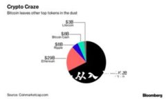 区块链币圈投资技巧：从