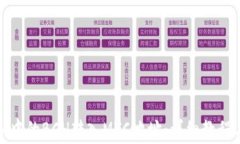 如何将TokenIm中的BCH转入