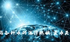 区块链与各种币的法律现