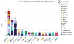 整合监听的关于TokenToken