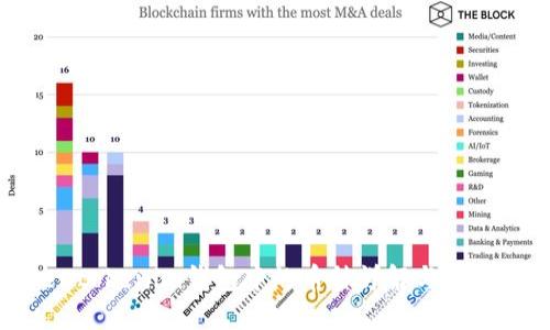 Tokentokenim钱包中的币种详解与投资指南