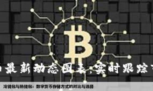 探索区块链货币最新动态图表：实时跟踪市场动态与趋势