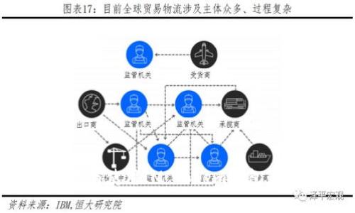 如何下载与使用IM Tokem钱包：完整指南