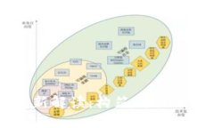 区块链创业标准最新解读