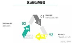 ### Tokenim：去中心化数字钱