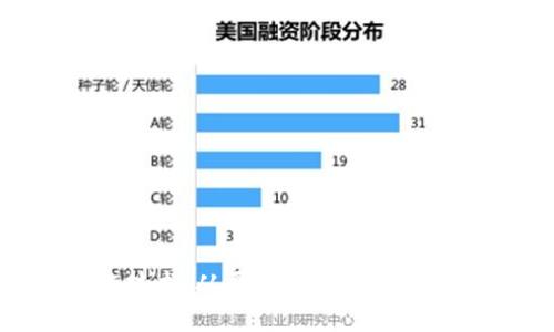 深入浅出区块链技术：从原理到应用，理解加密货币的未来
