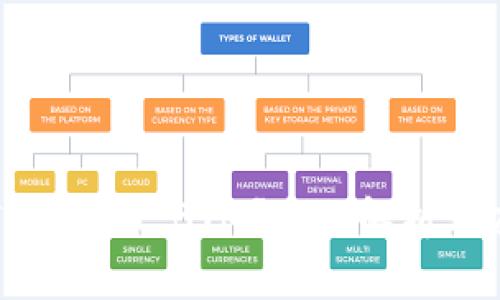 什么是TokenIM BTM？全面解析与应用场景