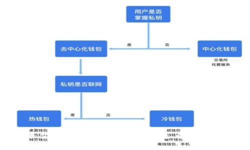 Tokenim平台余额查看指南：解决您看不到余额的困扰