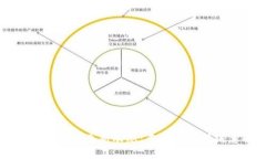 西安区块链行业新动态：