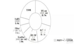如何高效进行Tokenim资产归