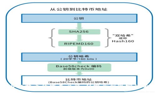 区块链与比特币的发展历程：从概念到现实的变革之旅