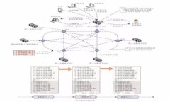 如何在Tokenim上成功进行卖