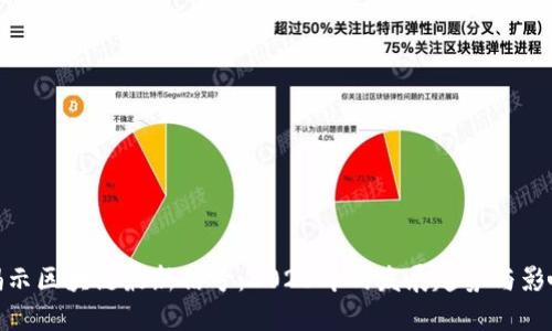 揭示区块链最新信号：2023年的发展趋势与影响