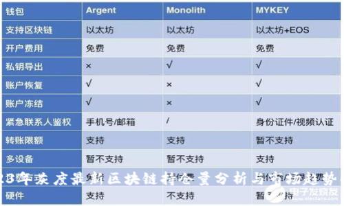 2023年灰度最新区块链持仓量分析与市场趋势解读
