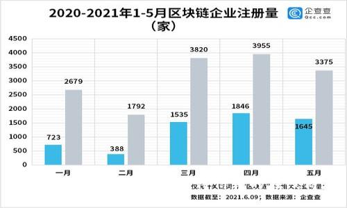 探秘Tokenim：中国最值得信赖的在线商店