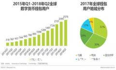 如何在TokenIm上创建USDT钱包