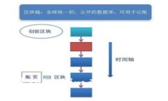 如何使用Tokenim查看EOS钱包