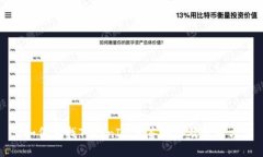 : 如何查找TokenIM多签地址