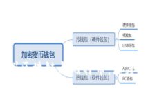 如何切割区块链与比特币
