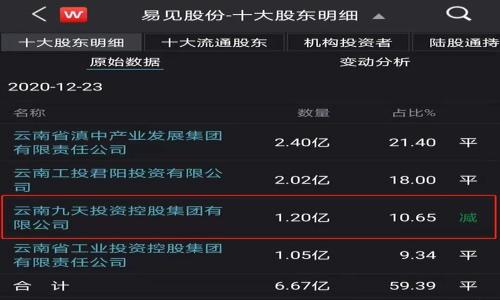 

如何在Tokenim钱包中使用Candy5：全面指南与实用技巧