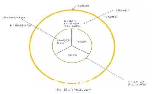 Tokenim转账速度解析：如何提升您的数字资产交易体验
